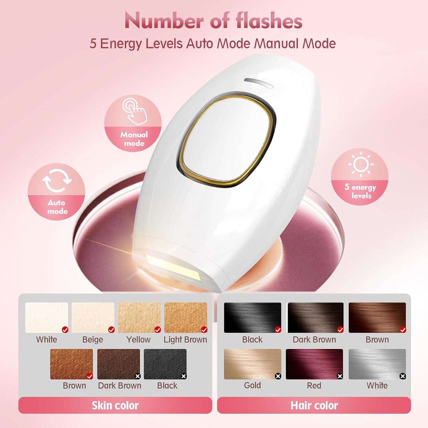 IPL Laser Hair Removal, Laser Hair Removal Device for Women Man, Painless Full Body & Face Hair Removal at Home (White)